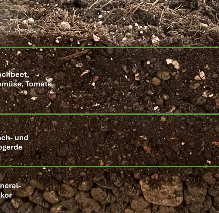 Strukturstabile Hochbeetfüllung mittleres Hochbeet, 700 Liter (Set)