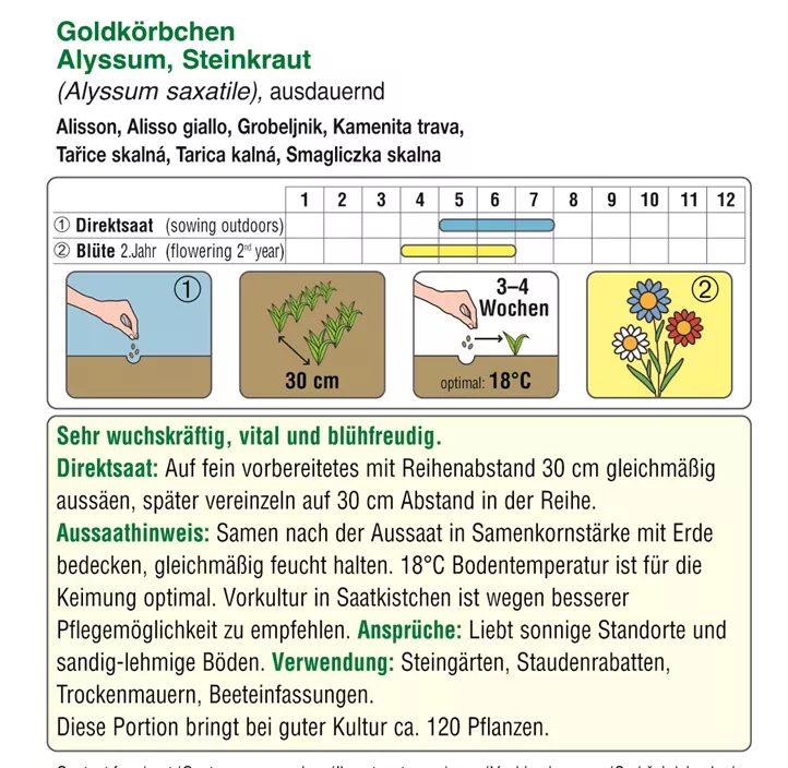 Sämereien Sämereien