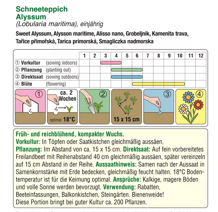 Sämereien Sämereien